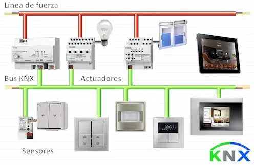 instalaciones domóticas